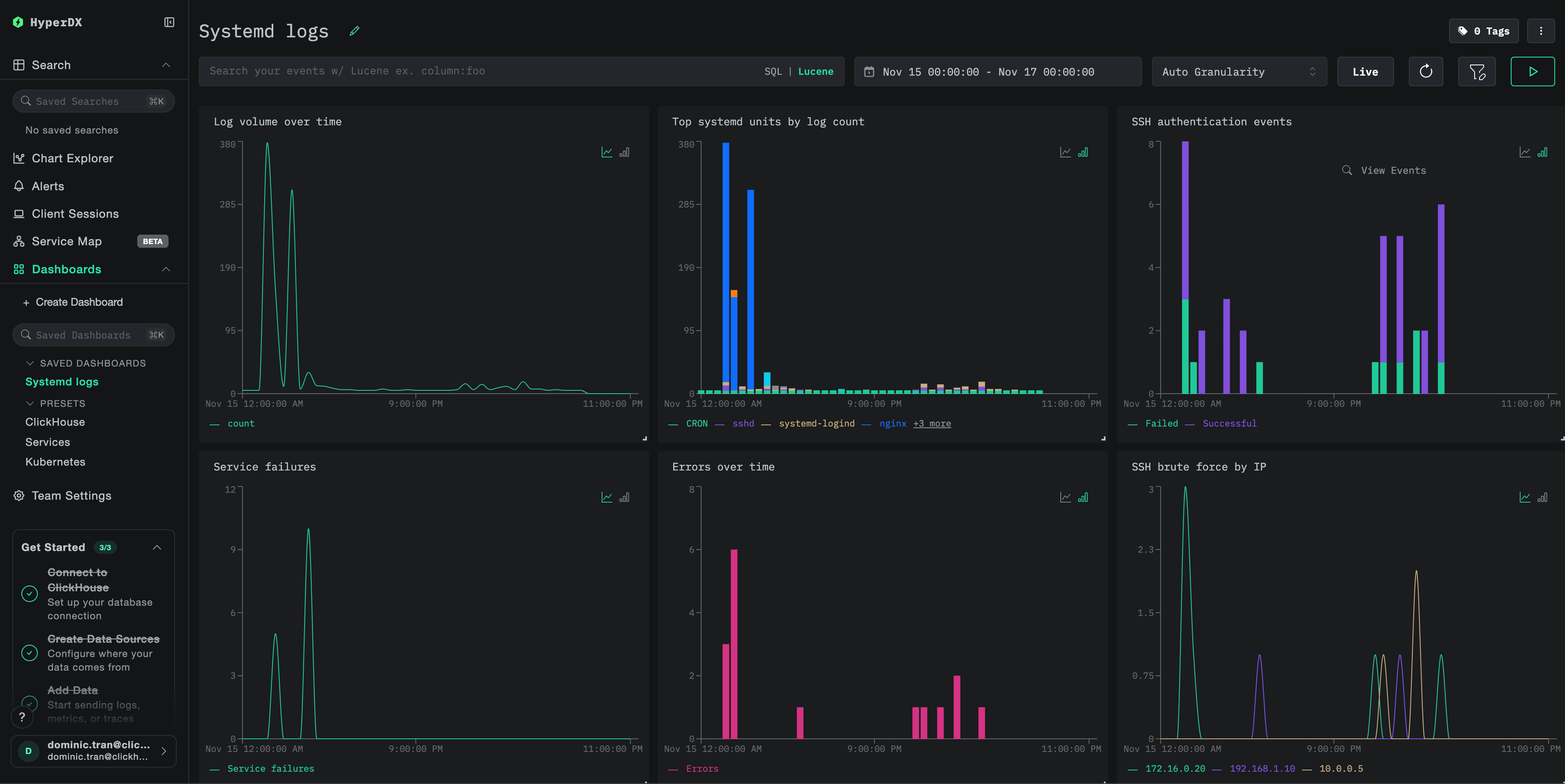 Dashboard de exemplo