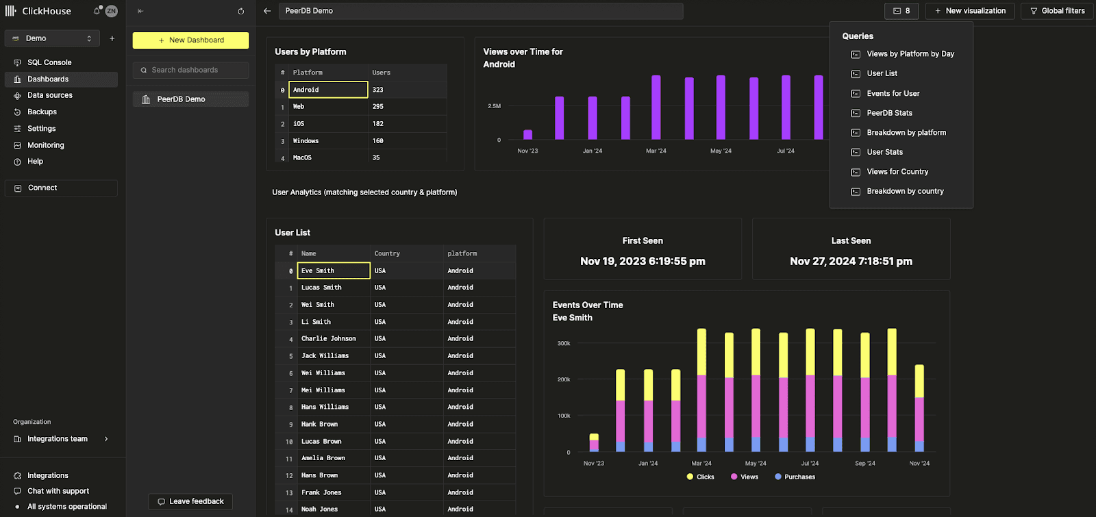 시각화와 새로운 Dashboards 베타 기능을 보여주는 ClickHouse Cloud 인터페이스