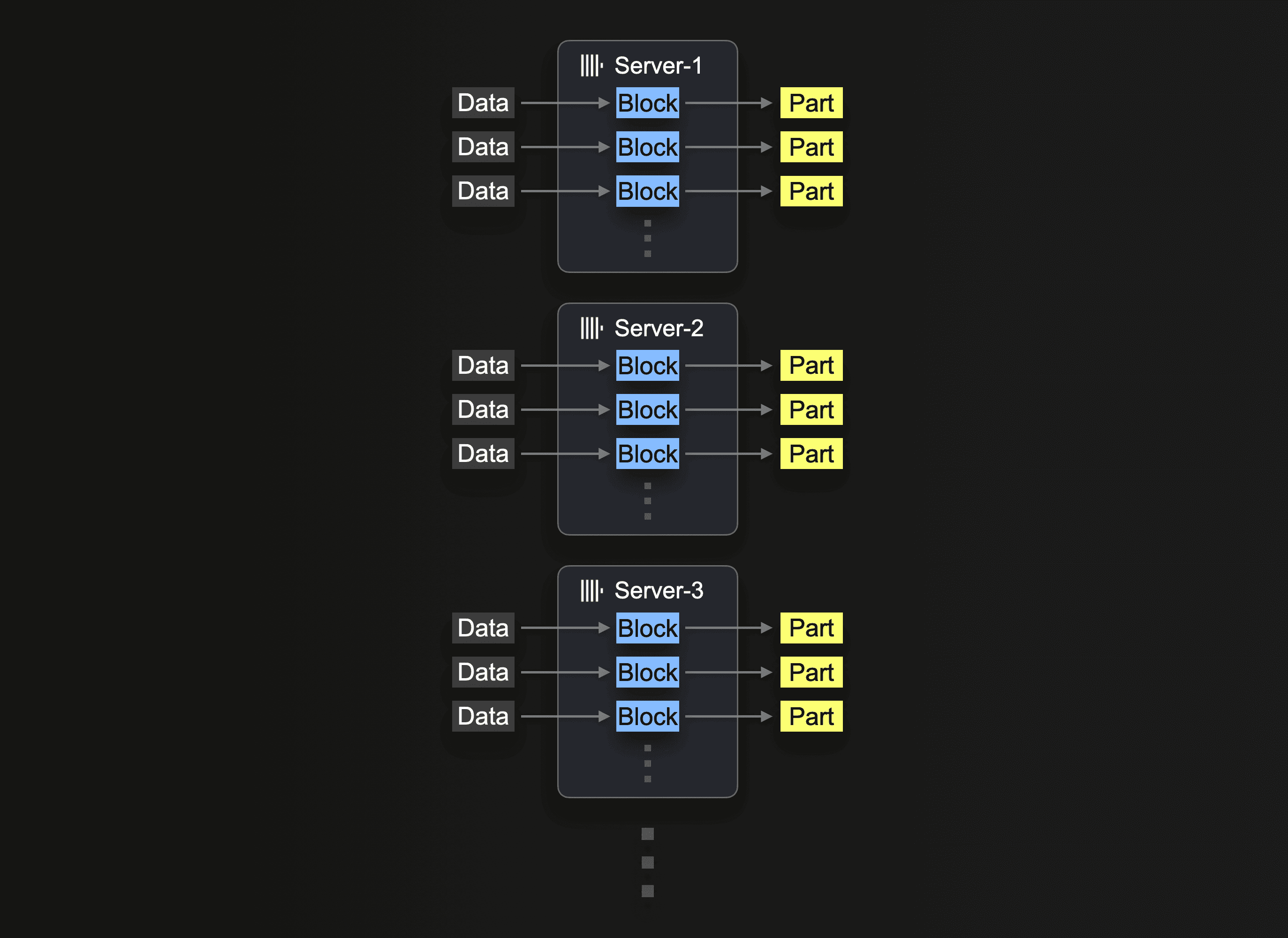 ClickHouse의 s3Cluster 함수