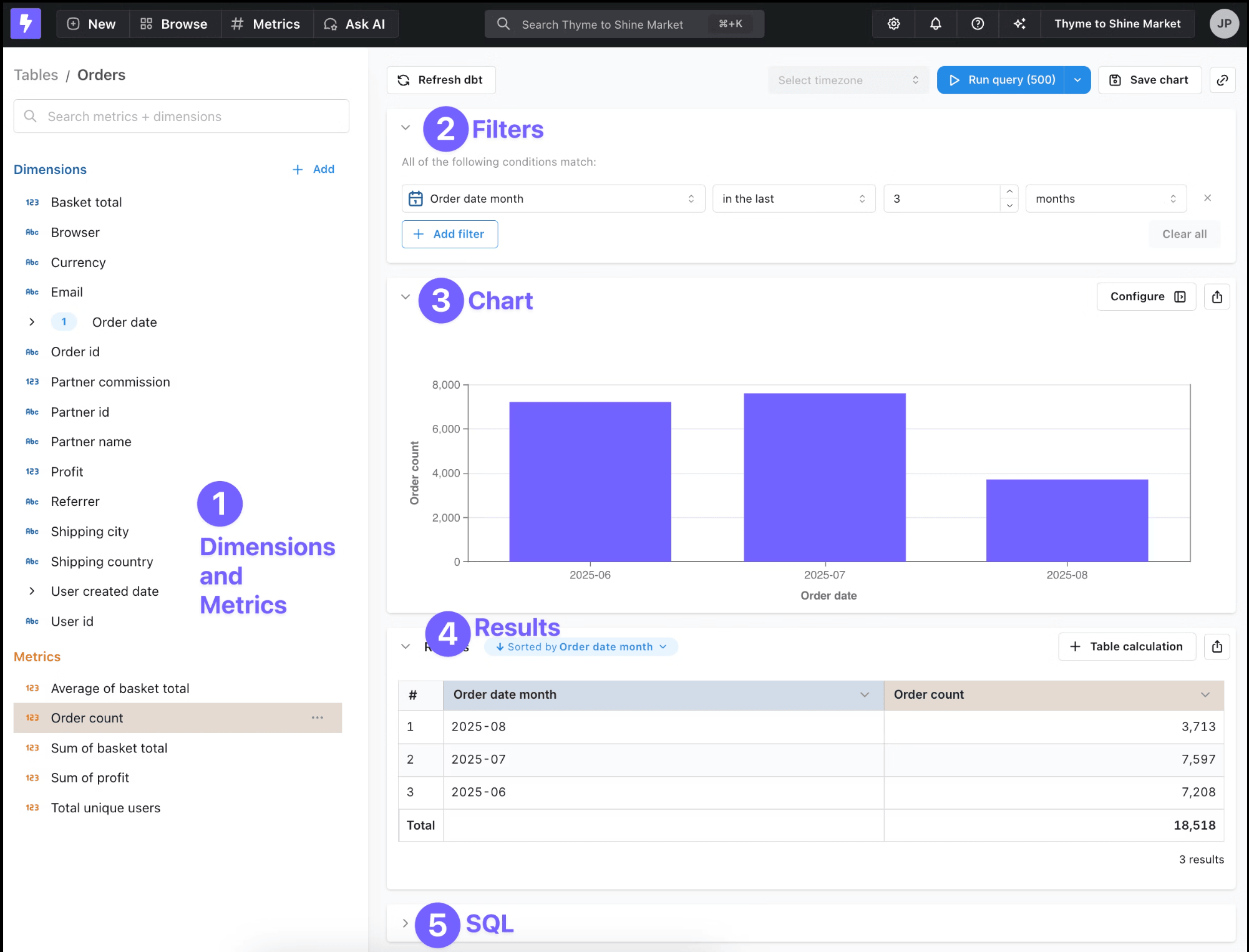 عرض Explore في Lightdash يوضّح الأبعاد، وعوامل التصفية، والمخطط، والنتائج، وSQL