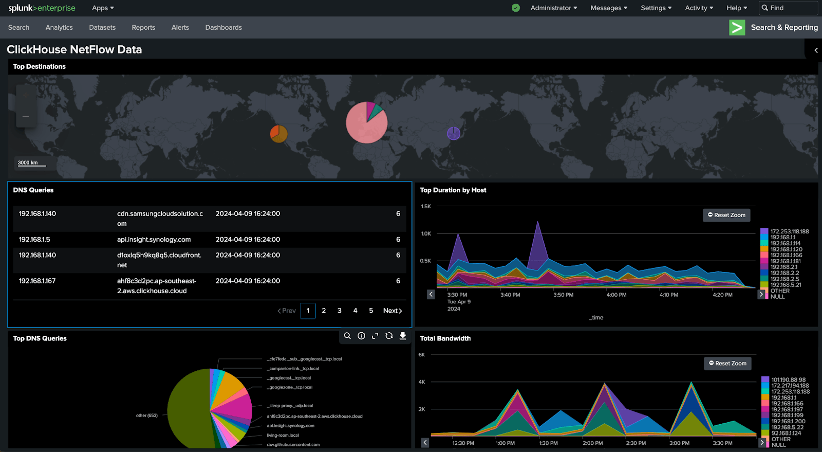 لوحة معلومات في Splunk تعرض تصورات لبيانات سيارات الأجرة في مدينة نيويورك
