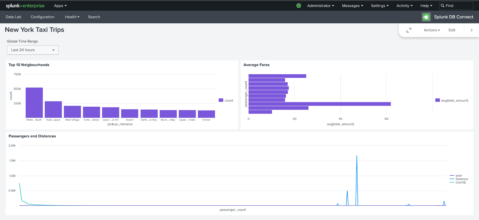 لوحة معلومات Splunk النهائية مع تصورات متعددة لبيانات سيارات الأجرة في نيويورك