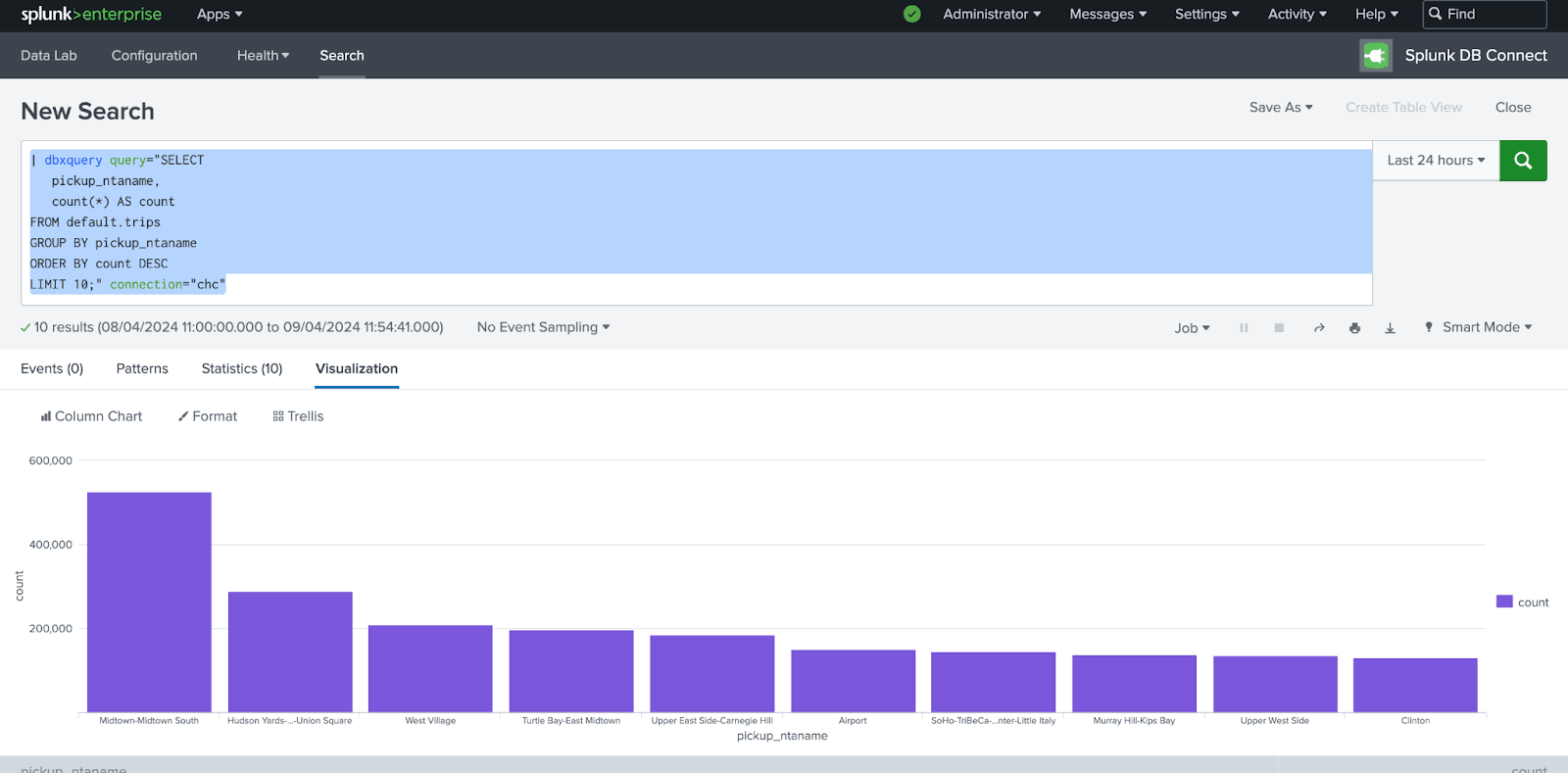تصور لمخطط أعمدة في Splunk يعرض أفضل 10 أحياء لالتقاط الركاب